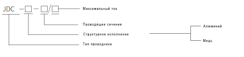 Маркировка моделей