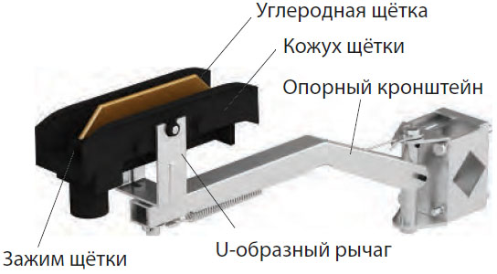 Токосъемник серии JD 